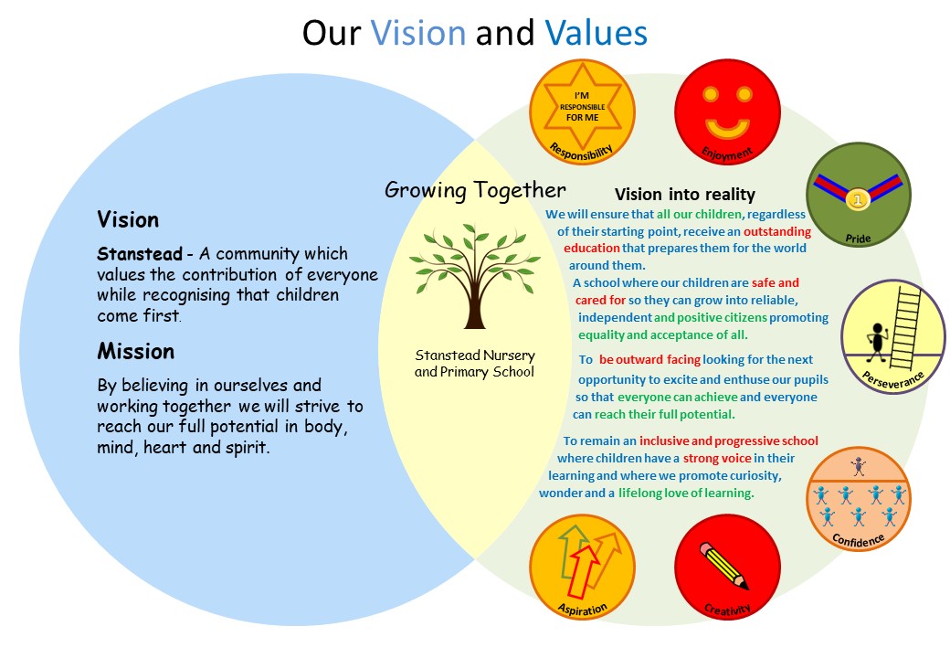 Stanstead Nursery and Primary School - Our Vision and Values